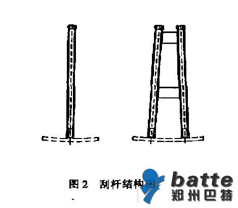 熔體泵故障